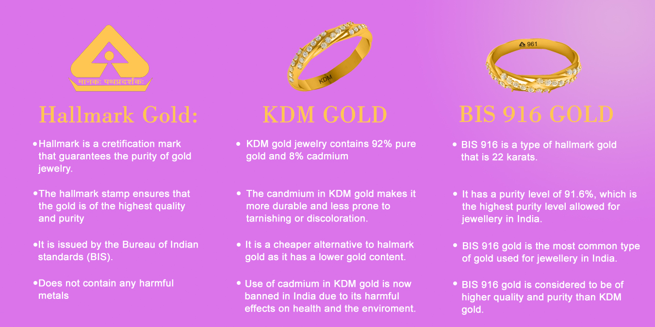 which-hallmark-is-best-for-gold-dishis-designer-jewellery