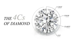 diamond 4Cs